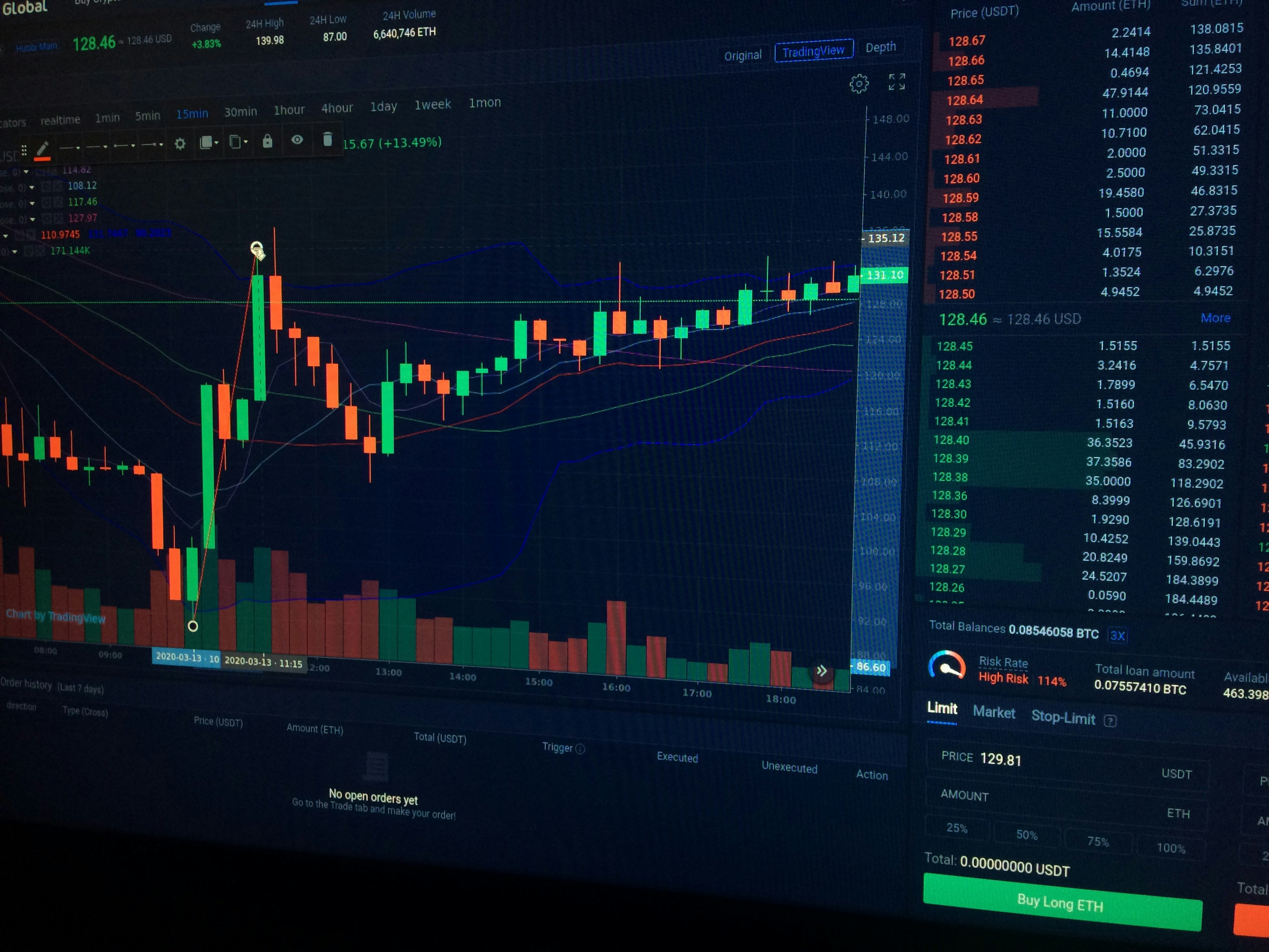 Algorithmic Trading Project